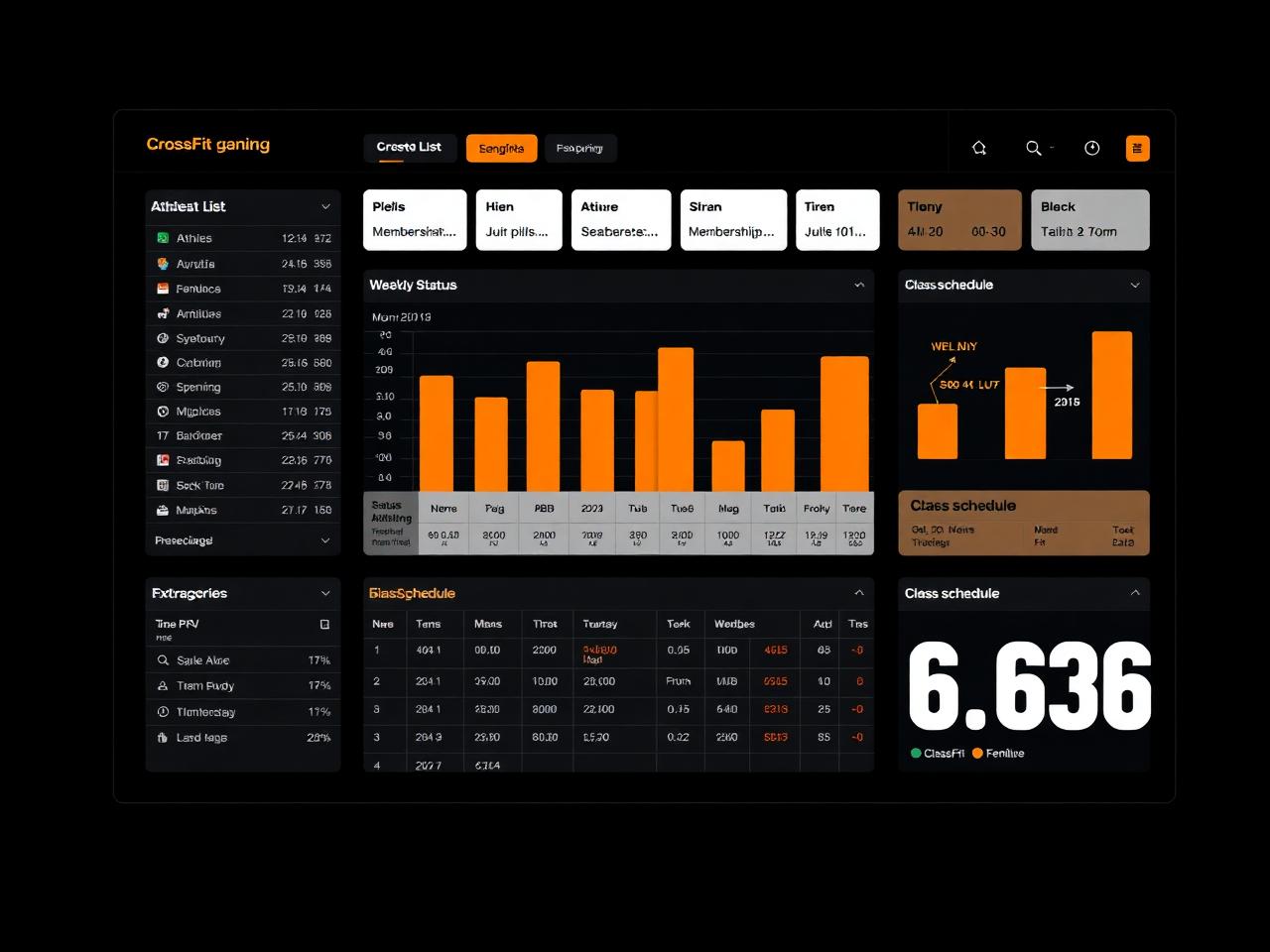 Dashboard administrativo de BLOCK. mostrando atletas, asistencia semanal y agenda de clases